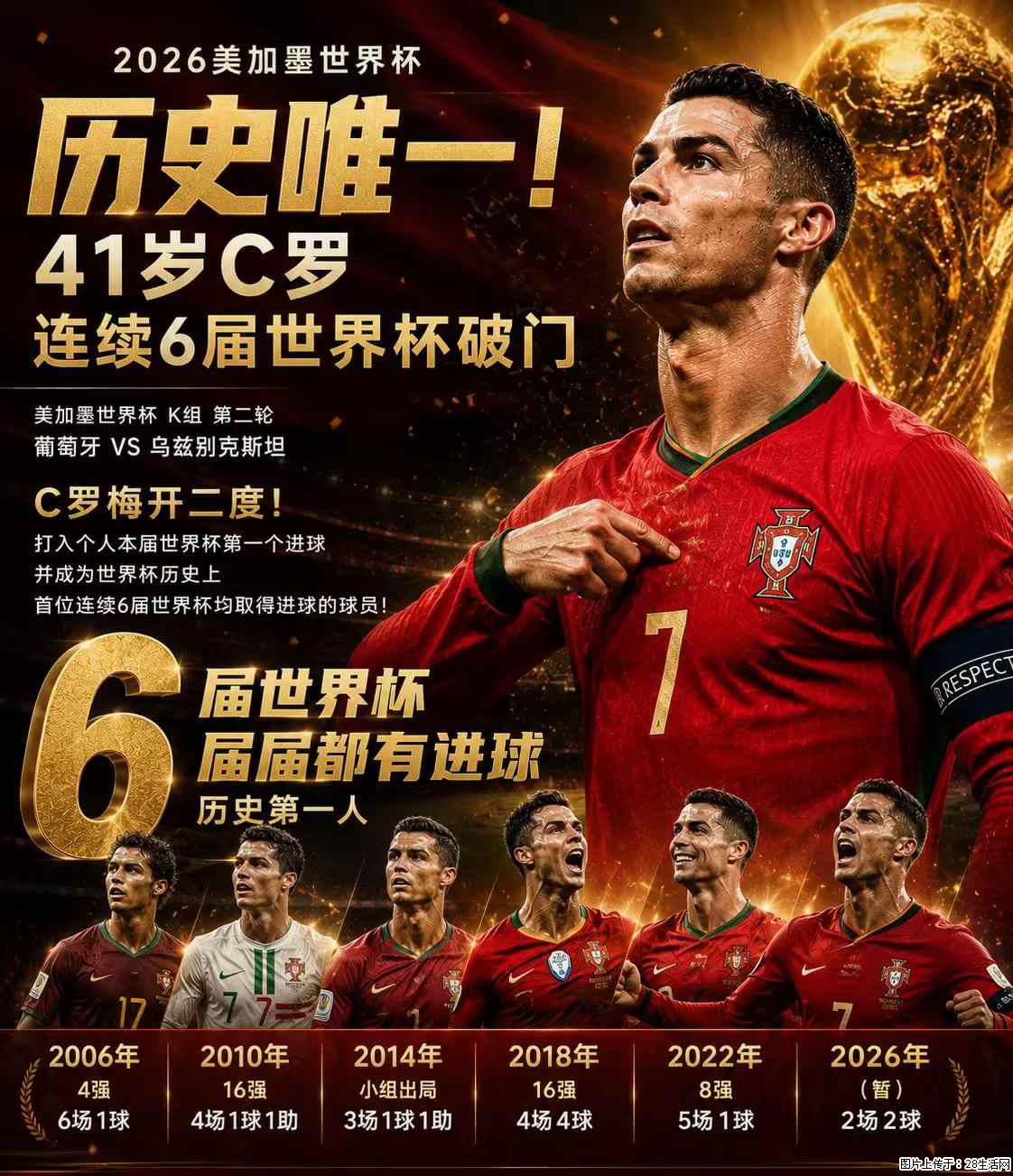2026美加墨世界杯 历史唯一！41岁C罗 连续6届世界杯破门 - 运动休闲 - 焦作生活社区 - 焦作28生活网 jiaozuo.28life.com