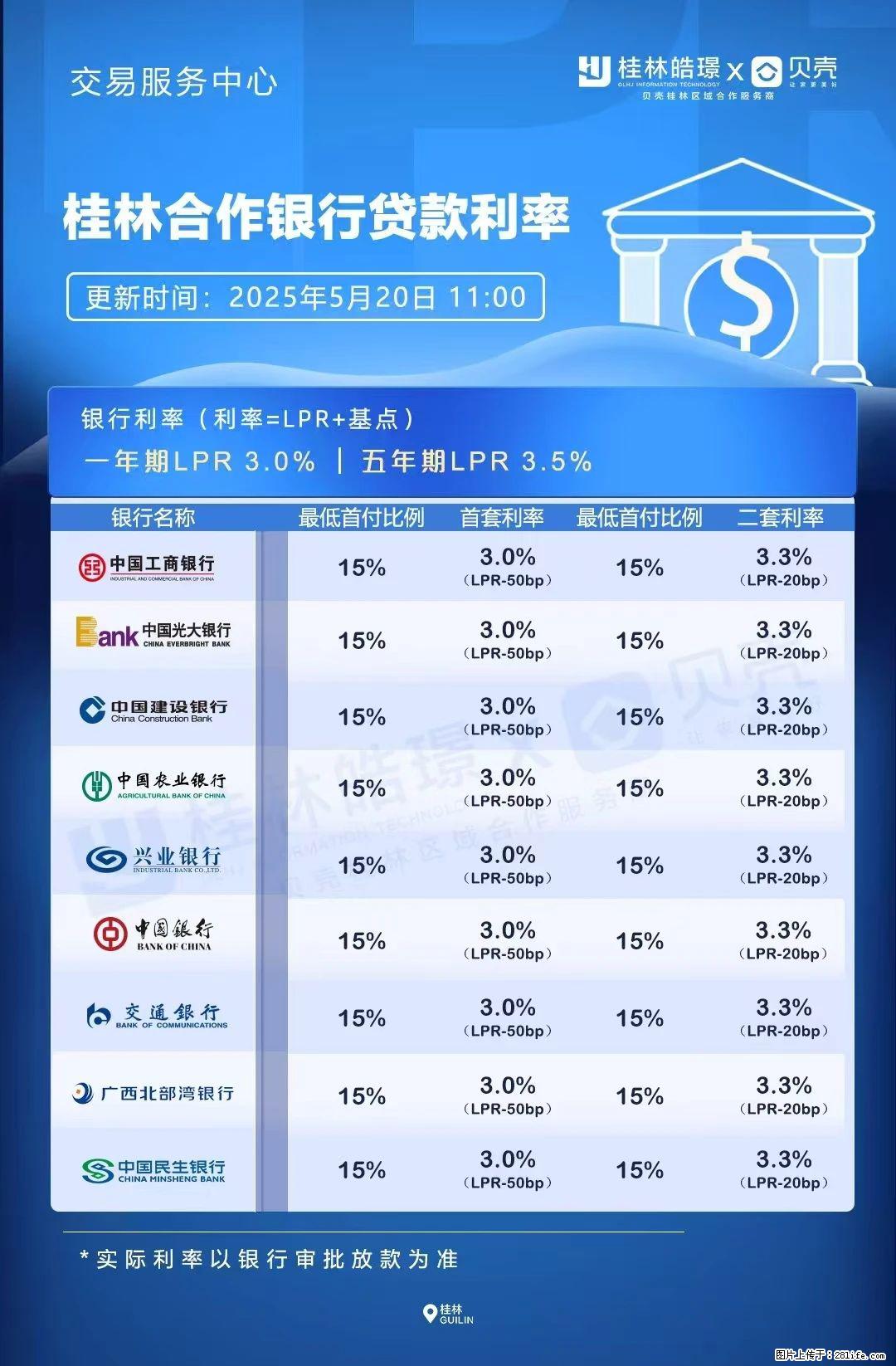重磅!降息!桂林房贷利率3.0% - 焦作生活资讯 - 焦作28生活网 jiaozuo.28life.com